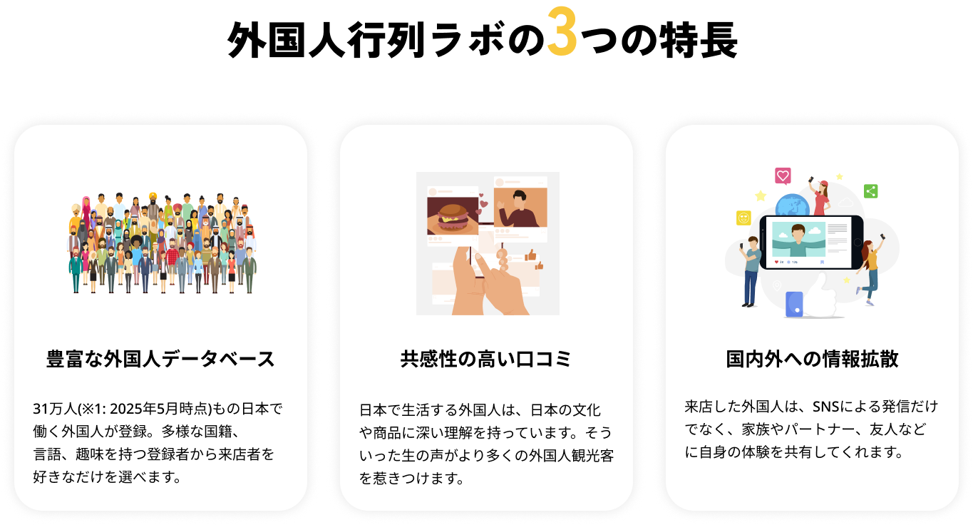 Group 115-3